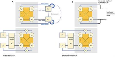 Reach Space Analysis of Baseline Differential Extrinsic Plasticity Control